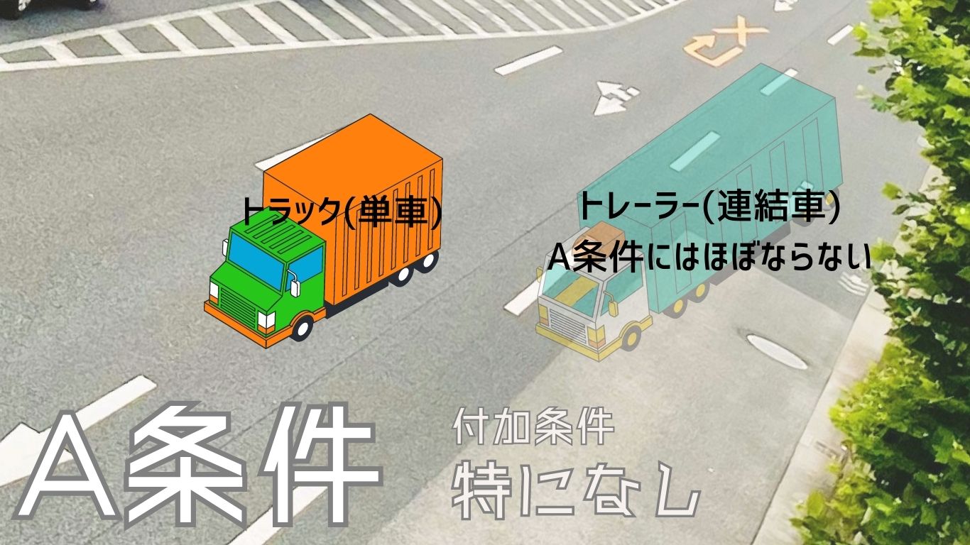 A条件